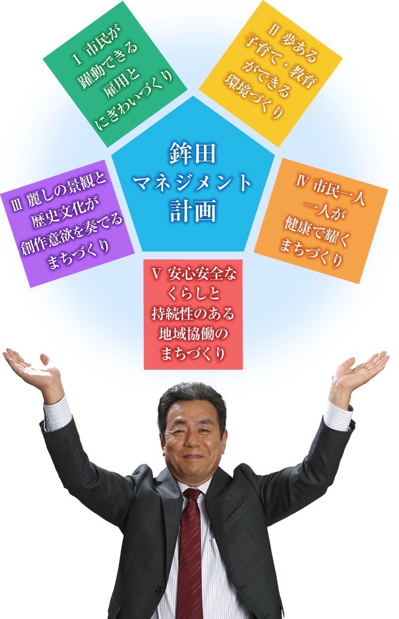 ビルド・アップ！新生ほこた。